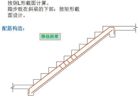 樓梯階數算法|樓梯設計的這些數據與計算，你應該知道 